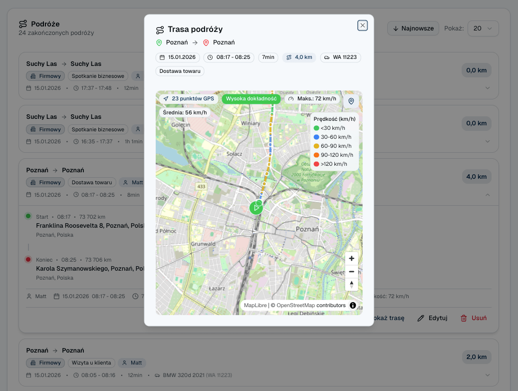 Route visualisation with speed